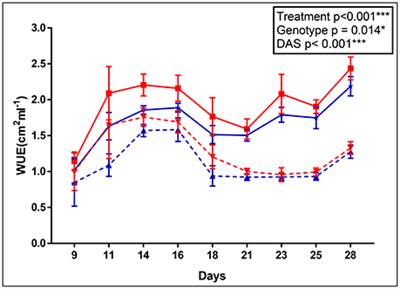 Physiological and Proteomic Analysis of the Rice Mutant cpm2 Suggests a Negative Regulatory Role of Jasmonic Acid in Drought Tolerance